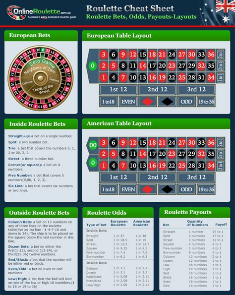 interblock roulette cheat|Roulette Algorithm: The best way to make money [2022].